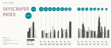 Knight Frank - Skyscrapers - Infographie